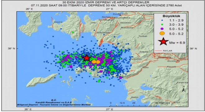 Ana depremin ardından 2780 artçı sarsıntı kaydedildi